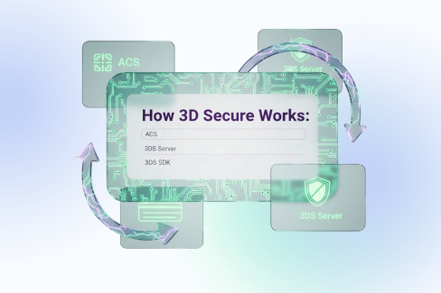 How 3D Secure Works: ACS, 3DS Server, and SDK Explained