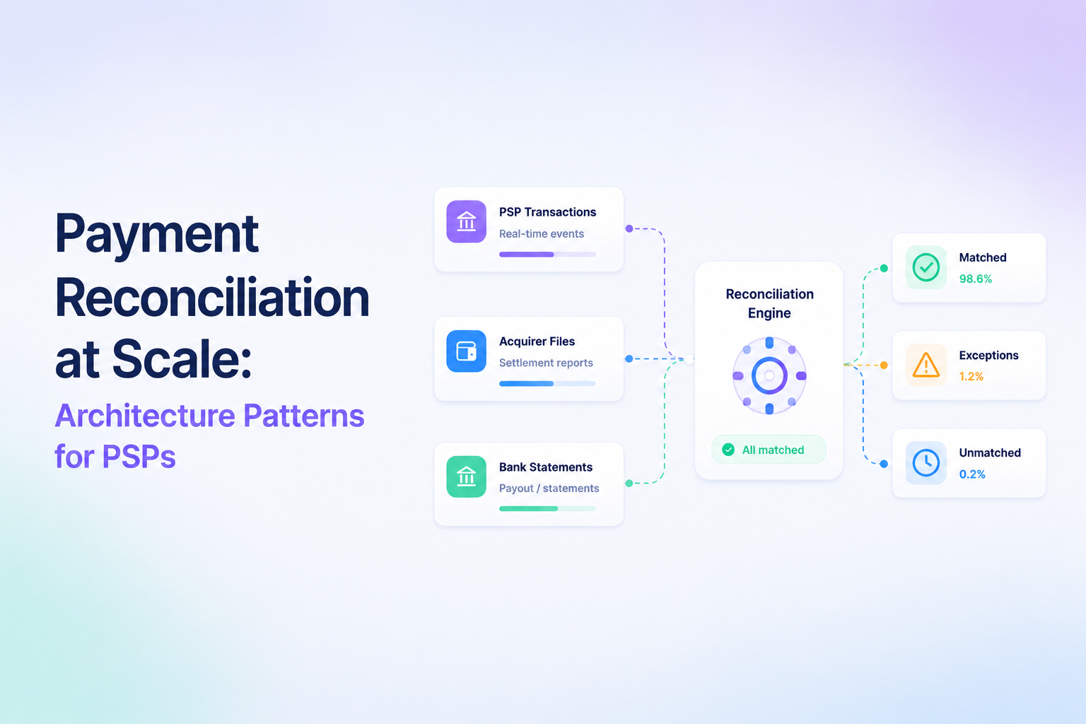 Payment Reconciliation at Scale: Architecture Patterns for PSPs
