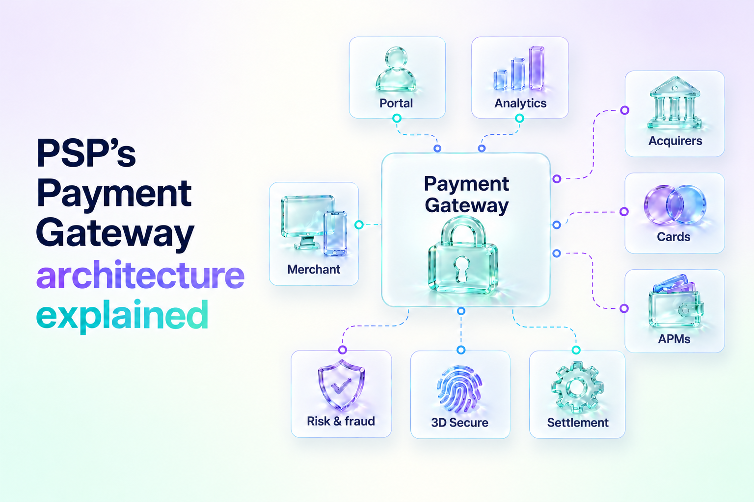 PSP's Payment Gateway architecture explained