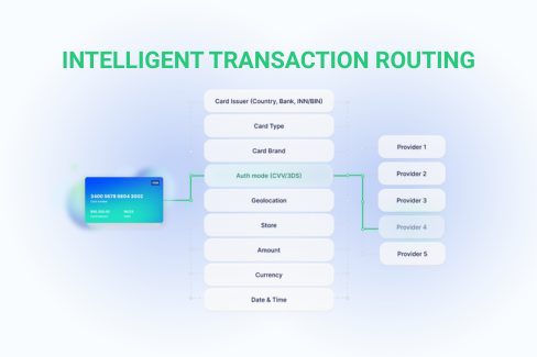 How Intelligent Transaction Routing Boosts Payment Performance