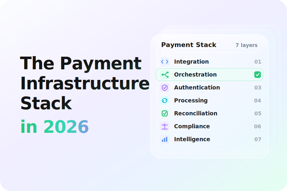 The Payment Infrastructure Stack in 2026